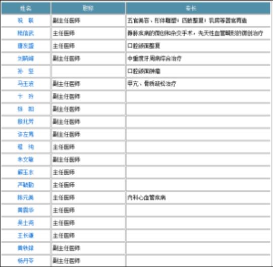 上海九院矫正牙齿大概多少钱&正畸医生实力/挂号全攻略